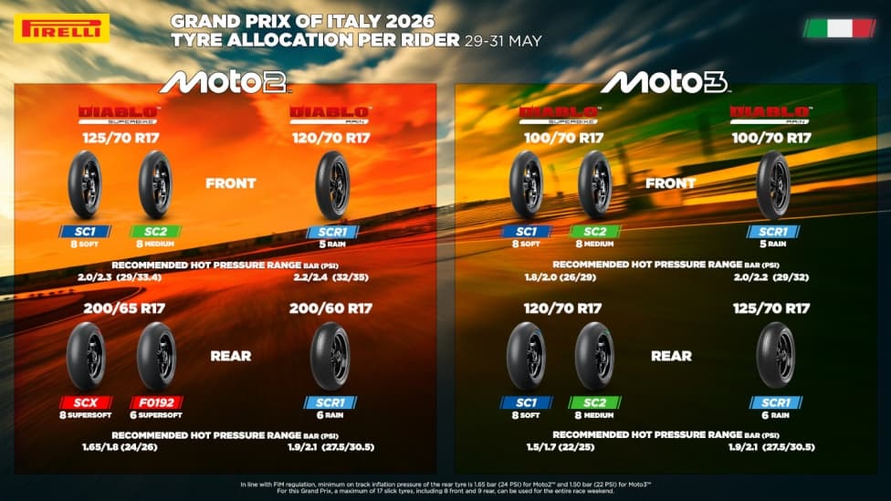 Pirelli везёт на Муджелло сразу две суперсофт-шины для Moto2